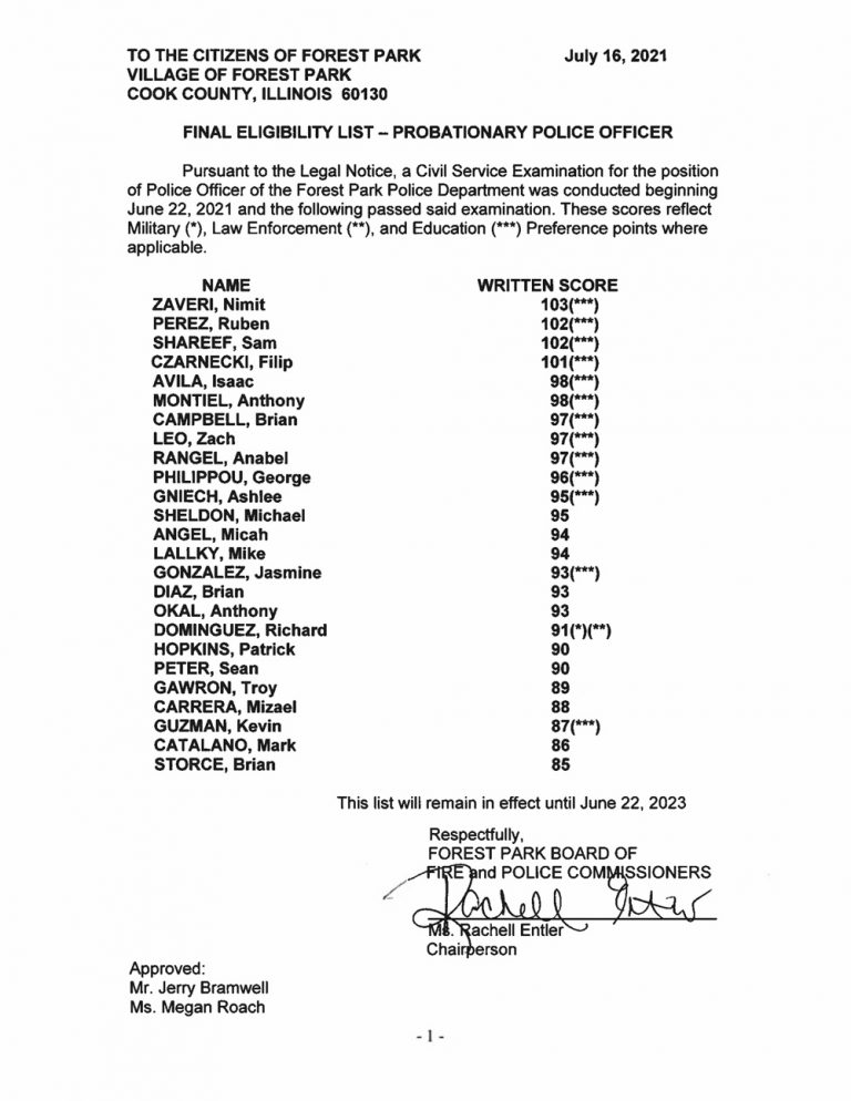 Eligibility List Eligibility List